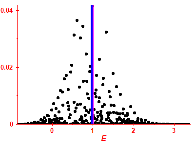 Strength function